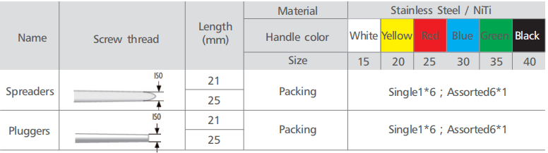 spreaders/pluggers parameters